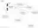 Fig. 01 - Technique for communicating commands and parameters in an information assistance system to provide services