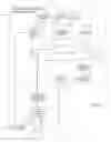 Fig. 03 - Technique for communicating commands and parameters in an information assistance system to provide services