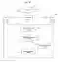 Fig. 04 - Technique for communicating commands and parameters in an information assistance system to provide services
