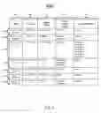 Fig. 08 - Technique for communicating commands and parameters in an information assistance system to provide services