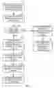 Fig. 08 - Method and system for providing and managing public telephone directory service
