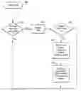 Fig. 01 - Adding randomness internally to a wireless mobile communication device