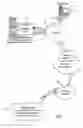 Fig. 02 - Adding randomness internally to a wireless mobile communication device