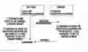 Fig. 01 - METHOD OF GENERATING SUCCESSIONS OF PSEUDO-RANDOM BITS OR NUMBERS