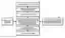 Fig. 01 - Detection of intervertebral disk orientation in spine images using curve evolution