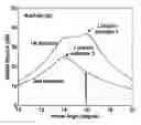 Fig. 01 - Localizing neural sources in a brain