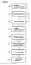 Fig. 02 - Method for associating data with medical image datasets