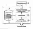 Fig. 01 - System, method and recording medium for automatically classifying documents