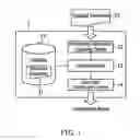 Fig. 02 - System, method and recording medium for automatically classifying documents