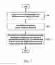 Fig. 08 - System, method and recording medium for automatically classifying documents