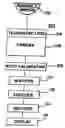 Fig. 01 - Representation and coding of panoramic and omnidirectional images