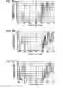 Fig. 04 - Method for manufacturing three-dimensional photonic crystal