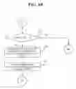 Fig. 06 - Recording medium, method and apparatus for providing management information