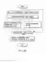 Fig. 19 - Information storage medium and information recording/playback system