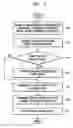 Fig. 02 - Image forming method and system using XHTML-print data