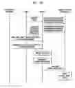 Fig. 06 - Image forming method and system using XHTML-print data