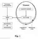 Fig. 02 - Scent delivery apparatus and method