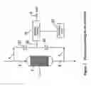 Fig. 03 - Process and system for purifying gases