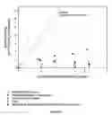 Fig. 06 - COremoval from gas using ionic liquid absorbents
