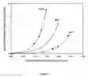 Fig. 08 - COremoval from gas using ionic liquid absorbents