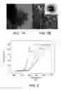Fig. 02 - Oxynitride compounds, methods of preparation, and uses thereof