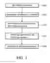 Fig. 02 - Carbon nanomaterial purification method