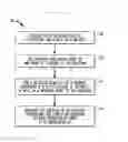 Fig. 22 - Methods for synthesis of semiconductor nanocrystals and thermoelectric compositions