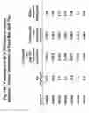 Fig. 22 - Methods for measuring cholesterol metabolism and transport