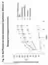 Fig. 24 - Methods for measuring cholesterol metabolism and transport