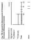 Fig. 28 - Methods for measuring cholesterol metabolism and transport