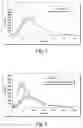 Fig. 02 - Compositon useful for delivery of active agents
