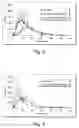 Fig. 03 - Compositon useful for delivery of active agents