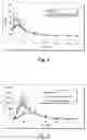 Fig. 04 - Compositon useful for delivery of active agents