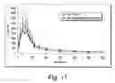 Fig. 07 - Compositon useful for delivery of active agents