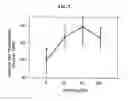 Fig. 06 - Method for diagnosing alopecia