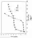 Fig. 07 - Biodegradable chitosan-PEG compositions and methods of use