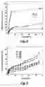 Fig. 08 - Biodegradable chitosan-PEG compositions and methods of use
