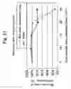 Fig. 19 - Container for preparing serum and regenerative medical process using the same