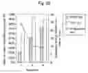 Fig. 20 - Container for preparing serum and regenerative medical process using the same
