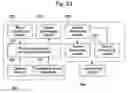 Fig. 22 - Container for preparing serum and regenerative medical process using the same