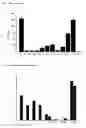 Fig. 02 - Method of improving immune function in mammals using lactobacillus strains with certain lipids