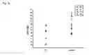 Fig. 06 - Method of improving immune function in mammals using lactobacillus strains with certain lipids