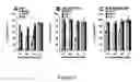 Fig. 02 - Compositions and methods for treating HIV infection with cupredoxin and cytochrome c
