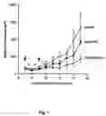 Fig. 02 - Antitumor agents