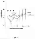 Fig. 04 - Antitumor agents