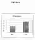 Fig. 02 - Modulation of stem cells using zinc finger proteins
