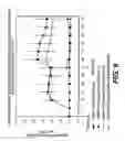 Fig. 12 - Methods of treatment of autoimmune diseases using humanized immunoglobulin reactive with B7-2