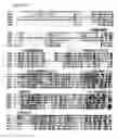 Fig. 06 - Transient receptor potential channel TRPV3 and its use