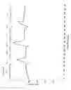 Fig. 20 - Transient receptor potential channel TRPV3 and its use