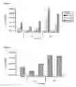 Fig. 02 - Method for treatment of malignant and infectious chronic diseases